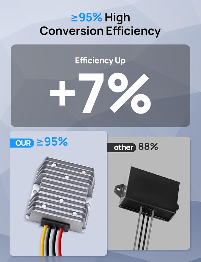 DC House 48V 36V 24V to 12V 20A Buck Converter, 240W DC-DC Step Down Converter, Waterproof Voltage Regulator Transformer with Fuse for Golf Carts & RVs