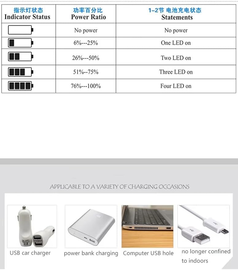 NP-W126 Camera Battery Dual LCD Charger Kit Compatible with NP-W126S/W126 Battery for XS10, XT50, XT30, XA7, X100V, X100F, XT200, XE3, XT30 II, XE4, A5, XT3/2/1, XT20/10, Xpro2/3