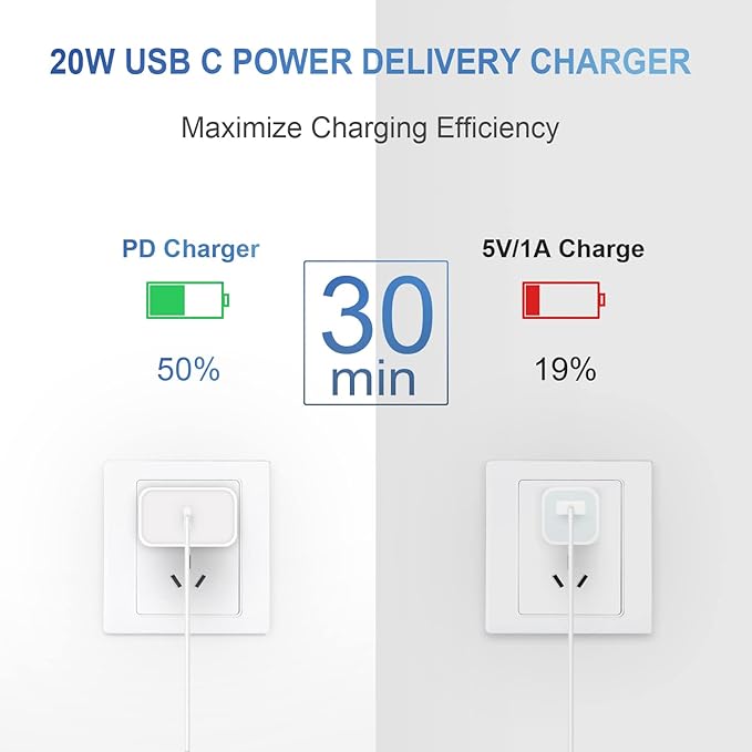 iPhone Charger Fast Charging USB C Charger Block Type C Charging iPad Chargers with 6FT C Chargers Cord Compatible with iPhone14/14 Pro Max/13/13Pro/12/12 Pro/11,iPad
