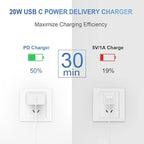 iPhone Charger Fast Charging USB C Charger Block Type C Charging iPad Chargers with 6FT C Chargers Cord Compatible with iPhone14/14 Pro Max/13/13Pro/12/12 Pro/11,iPad