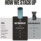 VSSL - Nest Pour Over Coffee Set | Coffee Maker for Camping | All-In-One Travel Pour Over | Transportable Dripper, 10oz Stainless Steel Travel Mug | Compact Storage & Adventure Ready | Everglade