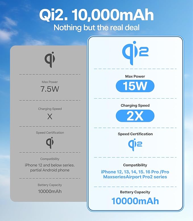 TORRAS 10,000mAh, Qi2 Certified,15W Fast Wireless Portable Charger with USB C Cable, 20W in/Out Wired Charging Power Bank with Stand, Magnetic Battery Pack for iPhone 17 Pro Max/16/15/14/13/12