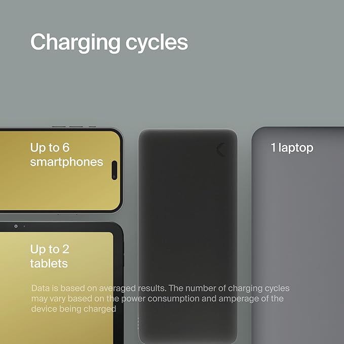 Clemm Portable Charger Quick Charging Power Bank (Graphite, 30000, Milliamp Hours)