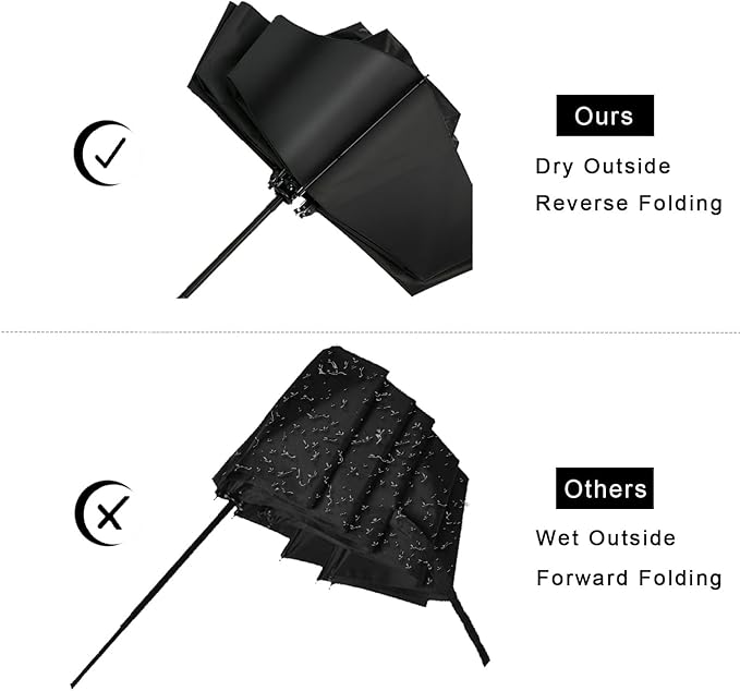 LANBRELLA Umbrella Windproof Compact Travel Umbrella Auto Open Close for Rain