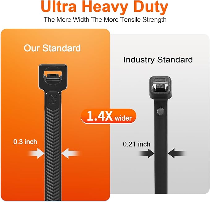 Zip Ties Heavy Duty 12 inch，V-Shaped Toothed Double Sided With 200 LBS Tensile Strength Cable Ties ，Extra Large Wire Ties Adjustable Nylon Tie Wraps for Indoor Outdoor Patented Design（80 Pack Black）