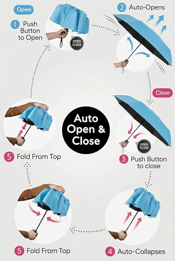 BAODINI Compact Travel Umbrella Small Windproof Auto Open Close for UV Sun Protection UPF 50+ and Rain Fits Backpack Purse & Suitcase