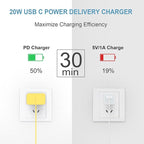 iPhone 17 16 15 Charger Fast Charging 3 Pack USB C Charger Block Type C Chargers 6FT Cord Wall Chargers Compatible with iPhone Air/17/17 Plus/17 Pro/17 Pro Max/16/16 Plus/16 Pro/16 Pro (Yellow)