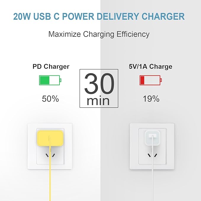 iPhone 17 16 15 Charger Fast Charging 3 Pack USB C Charger Block Type C Chargers 6FT Cord Wall Chargers Compatible with iPhone Air/17/17 Plus/17 Pro/17 Pro Max/16/16 Plus/16 Pro/16 Pro (Yellow)
