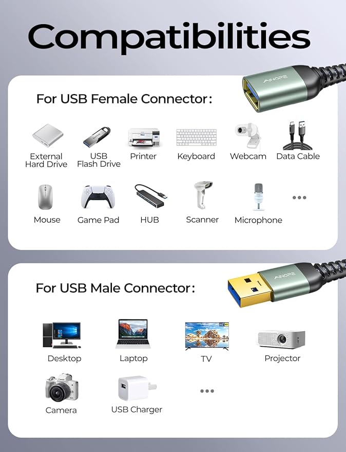 AINOPE USB Extension Cable,USB Extender,USB 3.0 Extension Cable, Male to Female Cord High Data Transfer Compatible with Keyboard,Flash Drive,Hard Drive,Printer,24.6FT,Grey