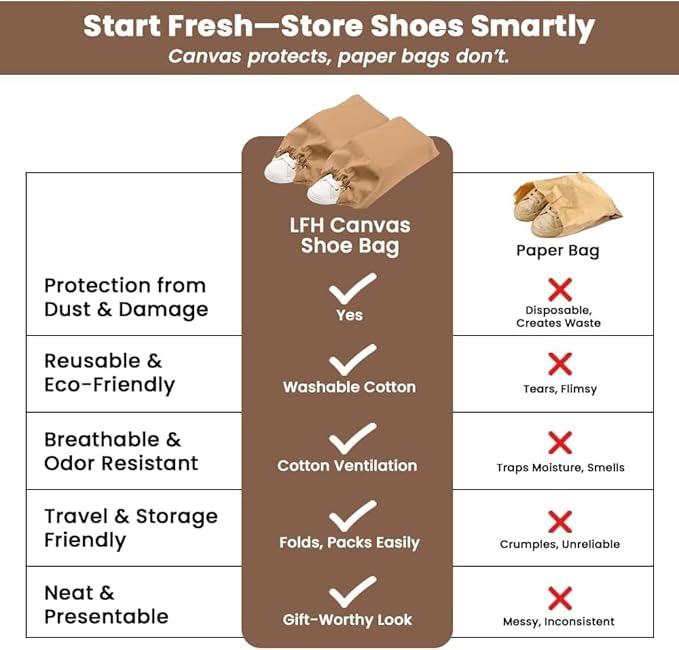 LFH Cotton Rich Shoe Storage Bags with Drawstring, Dustproof Breathable Reusable Organizer, Perfect For Travel, Dorm, Hotel, College, Gym, Easy to Carry, Machine Washable 8"x17" (Pack of 2) - Beige