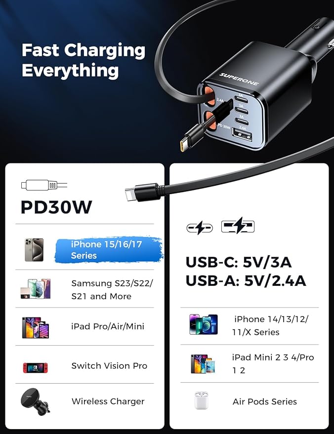 Retractable Car Charger, SUPERONE 99W Car Phone Charger with Cables Fast Charging, USB C Car Charger Adapter for iPhone 17 16 15 14 13 12, Samsung, Black
