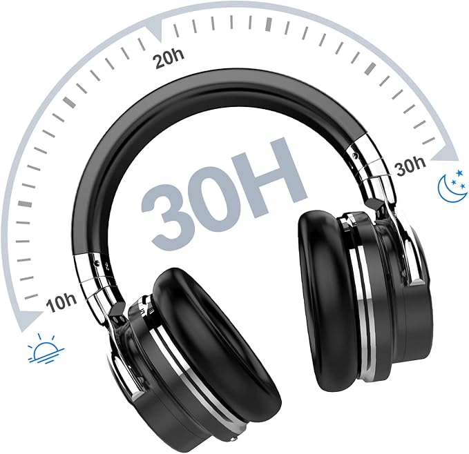 Silensys E7 Active Noise Cancelling Headphones Wireless Bluetooth Headphone with Microphone Deep Bass Over Ear, Comfortable Protein Earpads, 30 Hours Playtime for Travel/Work, Black