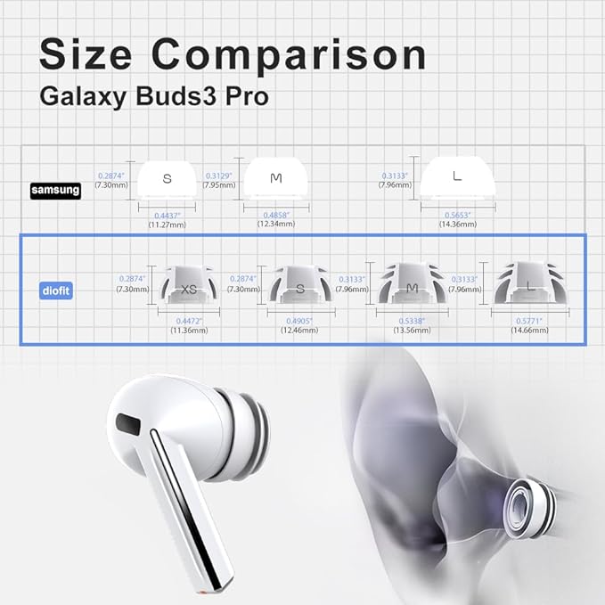 Premium Multi-Flange Eartips for Galaxy Buds3 Pro (White, Mixed(SML)) – Always Fits, Never Slips