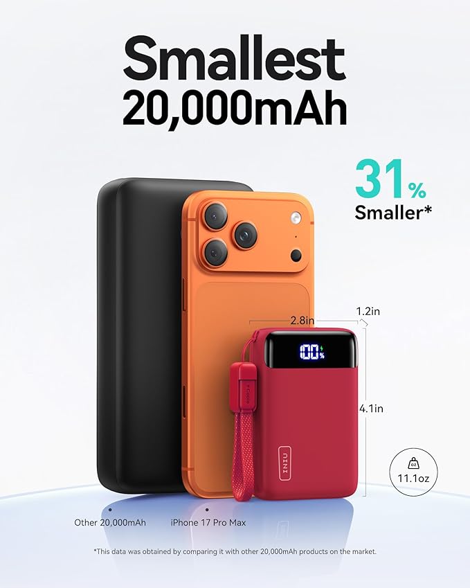 INIU Smallest 20000mAh Power Bank, 22.5W PD Fast Charging Portable Charger with Detachable Cable, Flight-Safe Battery Pack with LED Display for iPhone Google College Students Teen Boys Girls, Red