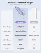 Portable Charger, 10000mAh 22.5W Power Bank Fast Charging with Wall Plug, Built-in Cables, LED Display, Compact Lightweight USB C Travel Battery Pack for iPhone 17/16, Android Cell Phone, Pad, iWatch