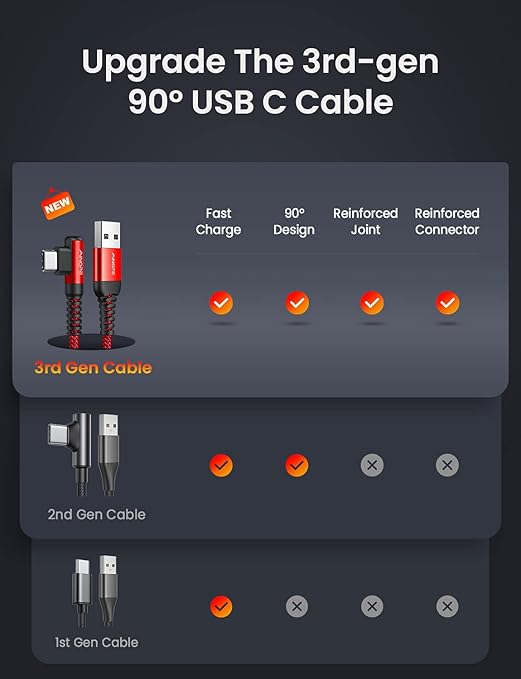 AINOPE USB Type C Cable 3.1A Fast Charger (2-Pack, 10ft+10ft) Right Angle USB A to USB C Cable, Resistant Nylon Braided USB C Charger Cable (Red)