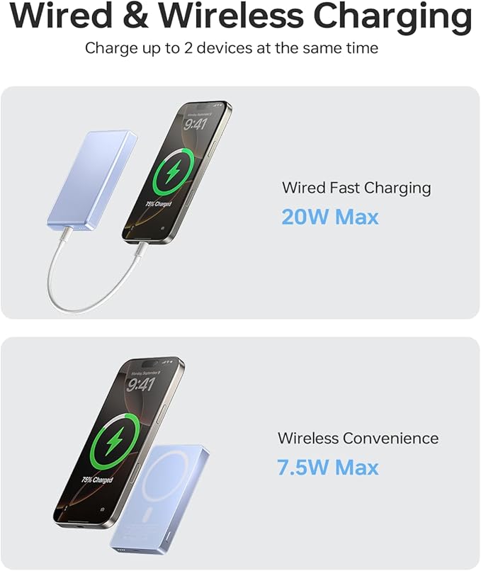 ULiXWH 10,000mAh for MagSafe Power Bank Ultra Slim, Magnetic Wireless Charger with USB-C Cable, Fast Charging Portable Battery for iPhone 17 Pro Max/17 Pro/Air/16/15/14/13, Blue