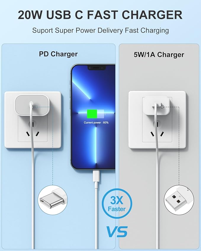 Susnwere 2Pack iPhone Charger Fast Charging,20W Fast PD USB C Wall Charger Adapter with 10Ft USB C to Lightning Cable Compatible for iPhone 14/14 Plus/14 Pro/14 Pro Max/13/ White