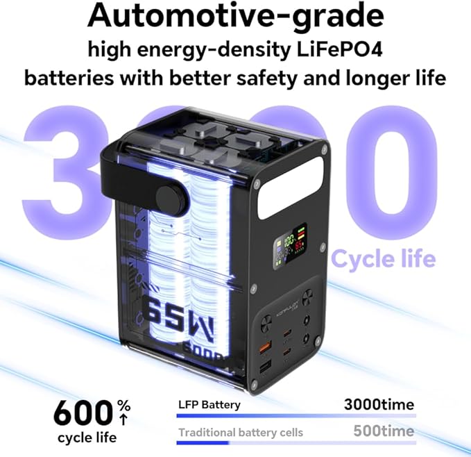 Power Bank 60000mAh Power Station High Capacity Fast Charging PD 65W LiFePO4 Portable Outdoor Generator with DC 12V/3A Output & LCD Display Battery Bank for iPhone 17, Samsung, iPad,MacBook & Camping