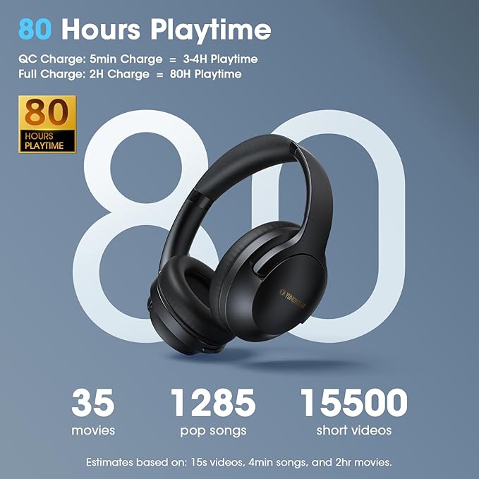YUMONDEAR Bluetooth Headphones Over Ear, 80 Hrs Playtime Wireless Headphones with ENC Mic, Deep Bass EQ, Foldable Comfort for Travel, Gym & Commuting, Stocking Stuffers