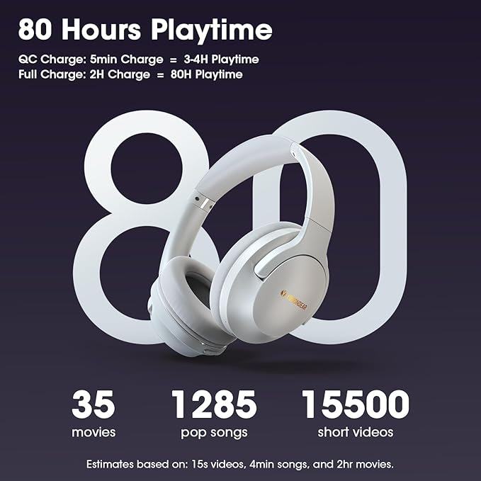 YUMONDEAR Bluetooth Headphones Over Ear, 80 Hrs Playtime Wireless Headphones with ENC Mic, Deep Bass EQ, Foldable Comfort for Travel, Gym & Commuting, Stocking Stuffers