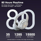 YUMONDEAR Bluetooth Headphones Over Ear, 80 Hrs Playtime Wireless Headphones with ENC Mic, Deep Bass EQ, Foldable Comfort for Travel, Gym & Commuting, Stocking Stuffers