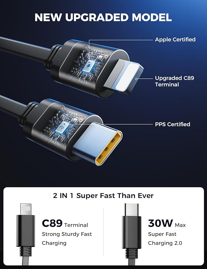 SUPERONE 【Upgraded】 Retractable Car Charger 4 in 1, Fast Car Phone Charger with Cord 2.6ft, USB C and Apple Car Charger Adapter, Compatible with iPhone 17/16/15/15 Pro Max/14/13/12/11, Galaxy, Pixel