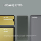 Clemm Portable Charger Quick Charging Power Bank (Gray, 30000, Milliamp Hours)