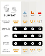 SUPCEAT Ear Plugs for Sleeping - Noise Reduction Soft Silicone Earplugs, 2 Pairs Reusable Hearing Protection Earplugs for Noise Sensitivity, Sleep,Snore,Travel,Sound Reduction Noise Cancelling - White