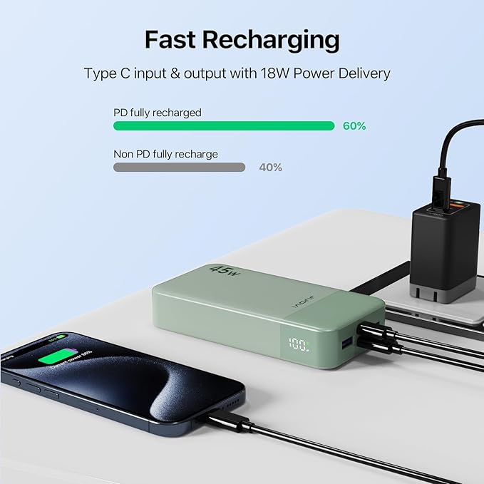 JUOVI J2621 Power Bank Portable Charger 20000mAh 45W, PD3.0 QC 4.0 Fast Charging Battery Pack with LED Display,2 USB-C,2 USB-A for iPhone 15 16, MacBook