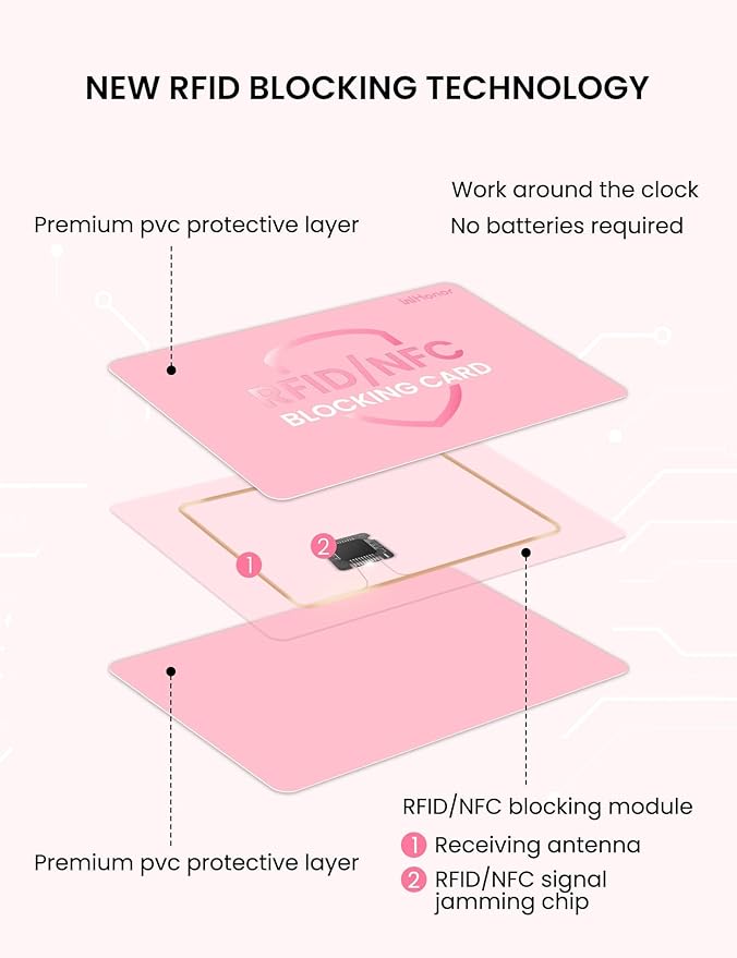 WHonor RFID Blocking Card 2 Pack, One Card Protects Entire Wallet for Women, Credit Debit Card Protector, Anti-Theft NFC Contactless Blocker