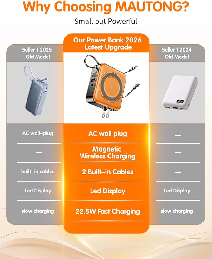 6-in-1 for Magsafe Portable Charger with Built-in Cables & Wall Plug,10000mAh Magnetic Wireless Power Bank,22.5W Fast Charging USB C Battery Pack,Travel Essentials for iPhone 17/16/15/14/13/12,Orange