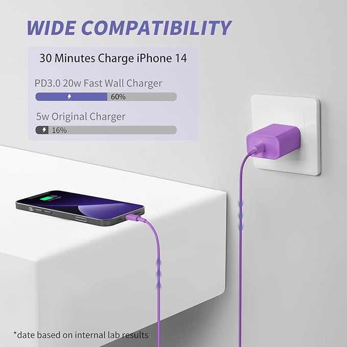 iPhone Charger Fast Charging,[MFi Certified] 2Pack 20W Type C Fast Charger Block with [10FT&6FT] USB C to Lightning Cable Compatible for iPhone 14/13/12/11 Pro Max/Xs Max/XR/X,iPad