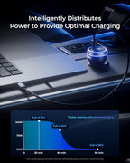 SUNDA 230W USB C Fast Car Charger, 3-Ports Mutiple Car Charger Adapter, Fast Charging PD140W/PPS63W/QC45W Compatible with iPhone17/16/15/MacBook/iPad/Laptop/SamsungS25, Cigarette Lighter USB Charger