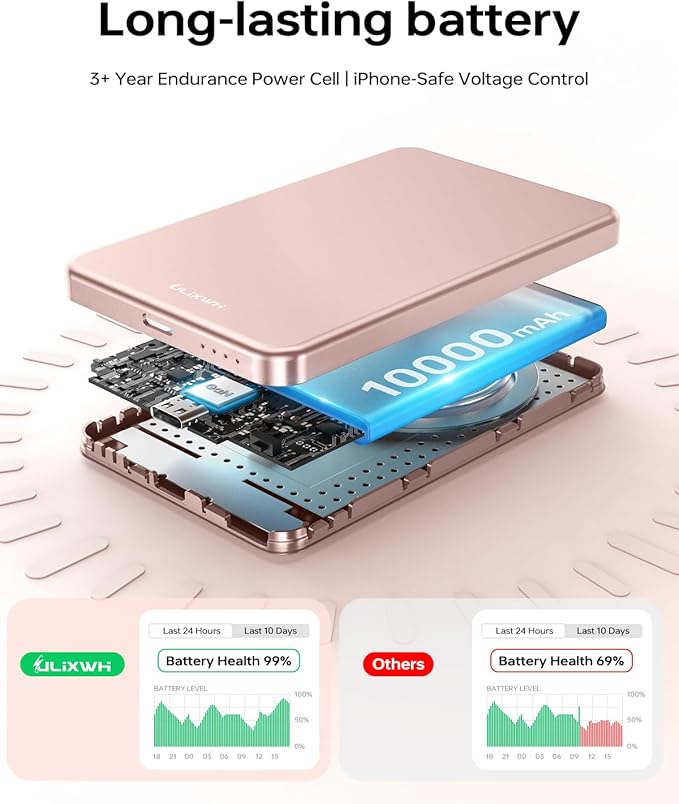 ULiXWH 10,000mAh for MagSafe Power Bank Ultra Slim, Magnetic Wireless Charger with USB-C Cable, Fast Charging Portable Battery for iPhone 17 Pro Max/17 Pro/Air/16/15/14/13, Rose Gold