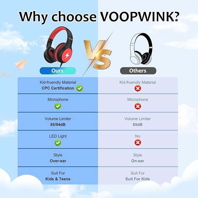 Voopwink Kids Headphones Wired with Microphone, USB Type C Headphones for Kids Girls Boys with Cord/LED Lights/85/94dB Volume Limit, Portable Over Ear Headphones for School/Travel/Tablet/iPad