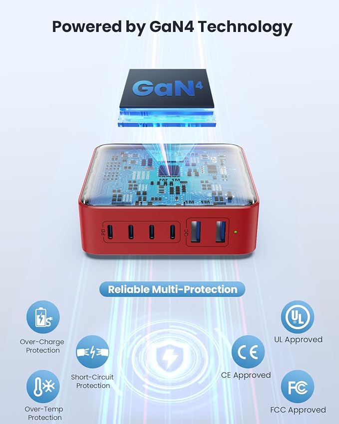USB C Charger Block 200W,Upgraded GaN IV 6-Port USB C Charger, Fast Charging Station Hub, PD 65W Laptop Adapter Compatible with DELL HP MacBook Pro/Air/iPad, iPhone 16/15/14, Galaxy S24 etc-Red