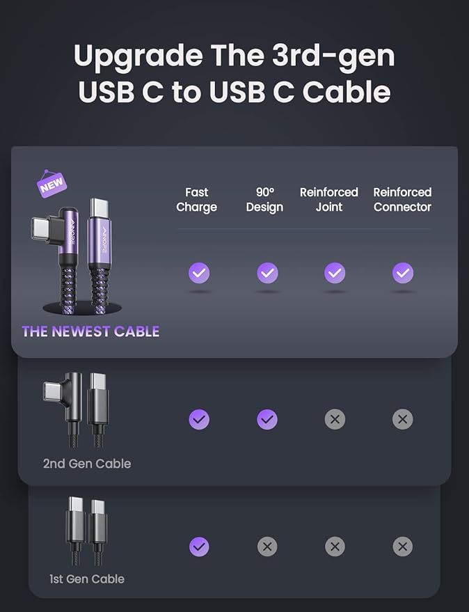 AINOPE USB C Cable 60W 2-Pack 3.3ft Nylon Braided USB C to USB C Cable Type C Charger Fast Charging Right Angle USBC Cable Charger Cord for iPhone 16 Pro Max 15 Plus Samsung S24 S23 iPad Pro Purple