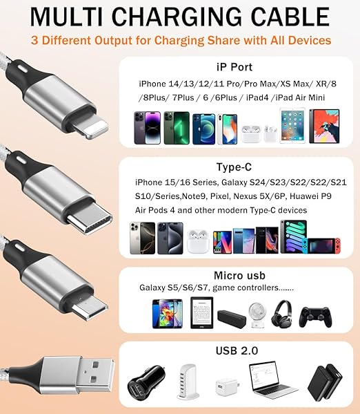 Multi Charging Cable, 5ft 3Pack Multi Charger Cable Nylon Braided Multiple USB Universal 3 in 1 Charging Cord Adapter with Type-C, Micro USB Port Connectors for Cell Phones and More