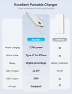 Portable Charger, 10000mAh 22.5W Power Bank Fast Charging with Wall Plug, Built-in Cables, LED Display, Compact Lightweight USB C Travel Battery Pack for iPhone 17/16, Android Cell Phone, Pad, iWatch