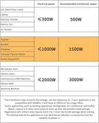 LVYUAN Voltage Converter Transformer 1500 Watt Step Up/Down Convert from 110V-120V to 220V-240Vt and from 220V-240V to 110V-120V with 2 US outlets, 2 Universal outlets, Resettable Circuit Breaker