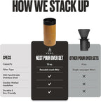 VSSL - Nest Pour Over Coffee Set | Coffee Maker for Camping | All-In-One Travel Pour Over | Transportable Dripper, 10oz Stainless Steel Travel Mug | Compact Storage & Adventure Ready | Sahara