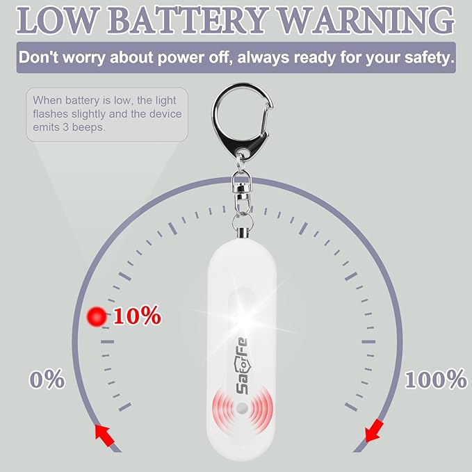 Personal Safety Alarm - Waterproof Rechargeable Security Alarm - 140dB Extra Loud Siren & Strobe Light - Self Defense Keychain - Gift for Women, Teenagers, College Girls, Seniors (White)