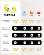 SUPCEAT Ear Plugs for Sleeping - Noise Reduction Soft Silicone Earplugs, 2 Pairs Reusable Hearing Protection Earplugs for Noise Sensitivity,Sleep,Snore,Travel,Sound Reduction Noise Cancelling - Yellow