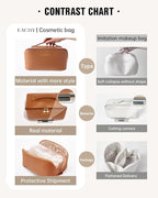EACHY Travel Makeup Bag, Large Capacity Cosmetic Bag for Women, Waterproof PU Leather, Flat Open Portable Toiletry Bag for Skincare, Brushes & Travel Essentials