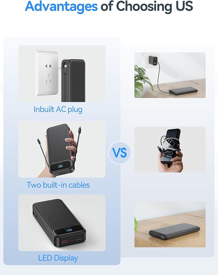 20000mAh Lightweight-Portable-Charger-Power-Bank with Built-in Cables and AC Wall Plug, PD20W USB-C Fast Charging Battery Pack, LED Display External Travel Phone Charger for All iPhone,Samsung,Android