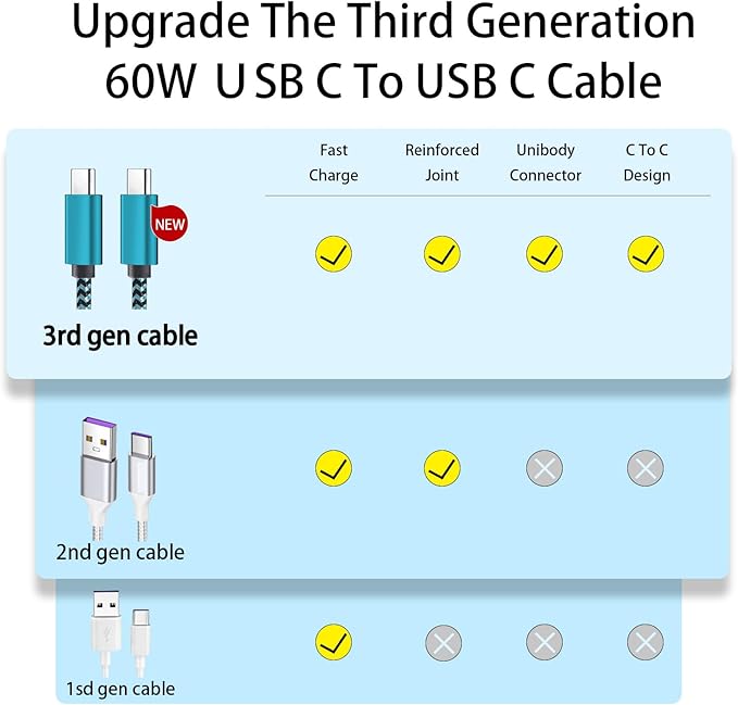 Teeind Type C Cable Fast Charging, Tpc002 3 Pack(3Ft/0.9M 60W) C to Type C Charger Nylon Braided Cord Compatible with iPhone 17/17 pro, 16/16 pro, MacBook, Samsung Galaxy S25/24/23/22, for Daily Use