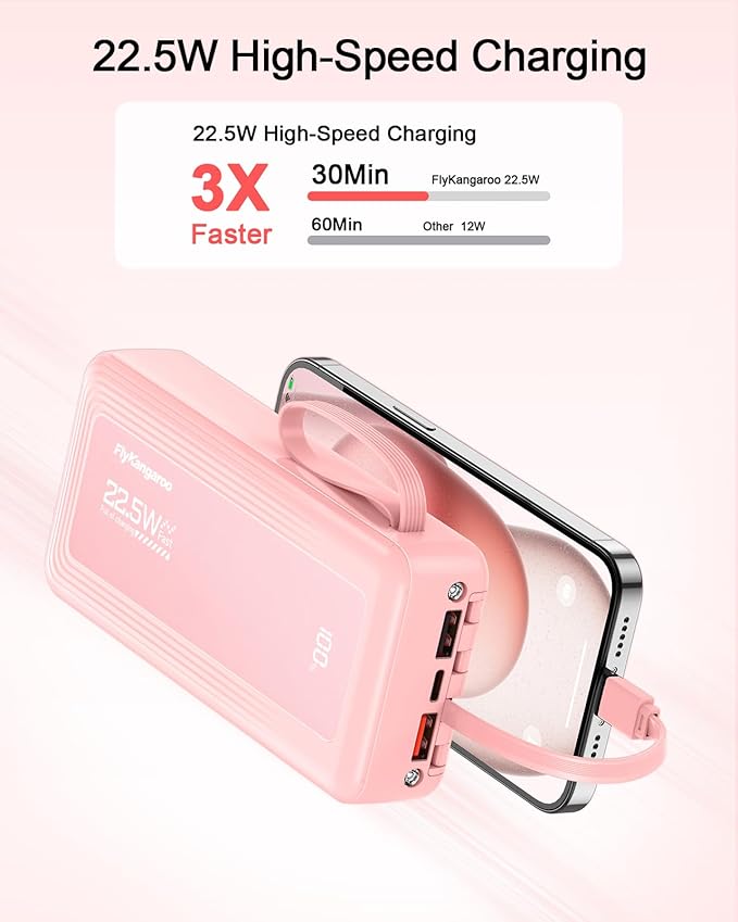 Portable Charger with Built in Cables, Slim 20000mAh Fast Charging 22.5W Power Bank USB C LED Display Battery Pack 6 Outputs & 2 Inputs for iPhone Samsung Pixel LG Moto iPad