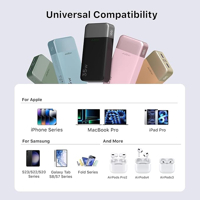 JUOVI Power Bank Portable Charger 20000mAh 35W Fast Charging，PD 3.0 QC 4.0 Fast Charging Phone Charger with LED Display, Travel Battery Pack 2 USB C 2 USB A Ports for iPhone 16/15/14 Series, Galaxy,