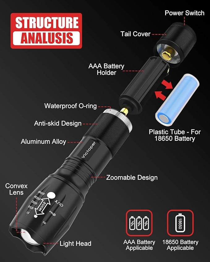 Victoper LED Flashlight 1 Pack, Bright Tactical Torch High Lumens with 5 Modes, Waterproof Zoomable Flash Light for Outdoor, No Battery Included